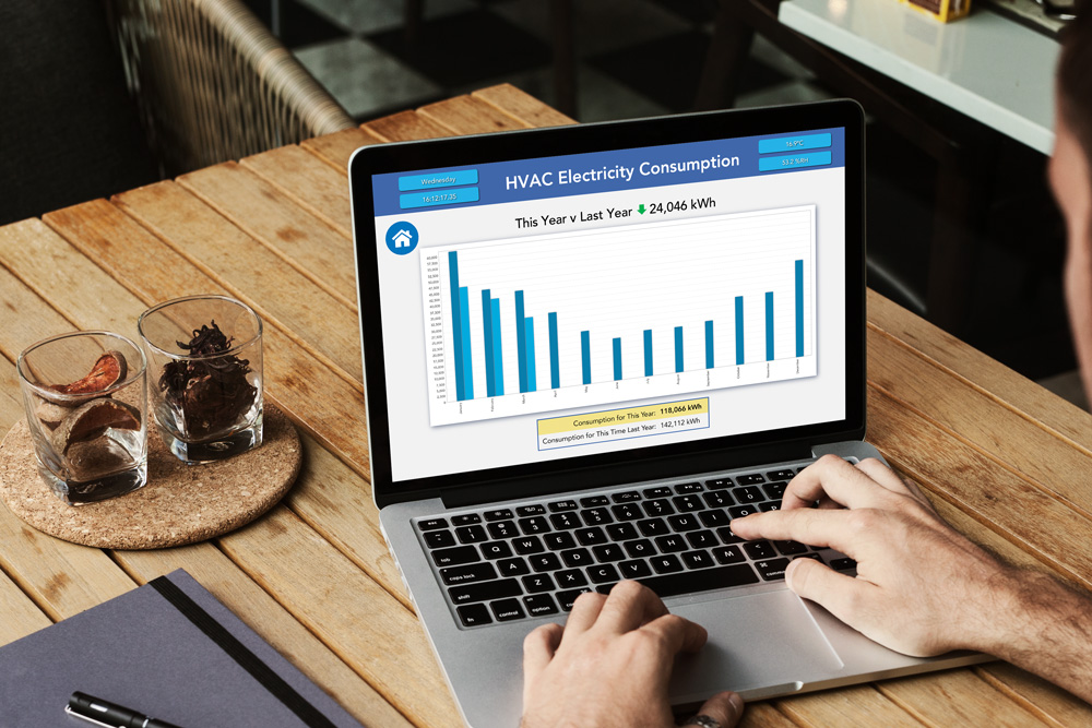 Optergy Electricity Consumption Dashboard